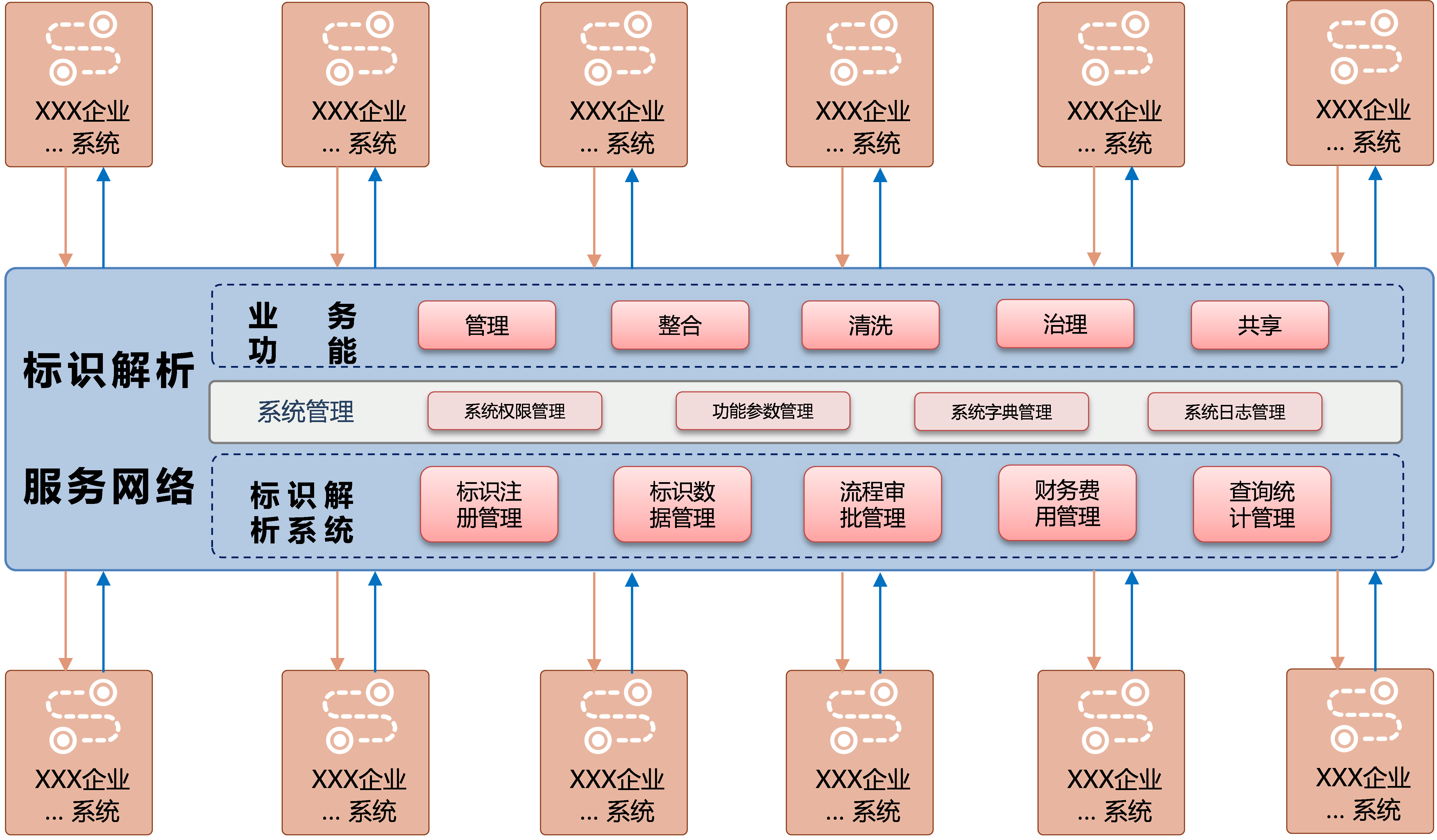 标识服务网络平台架构.png