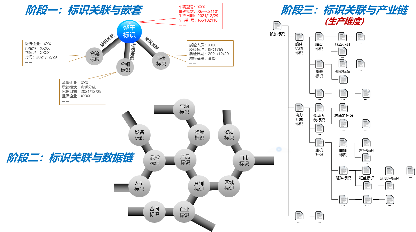 标识服务网络平台架构-阶段一二三.png